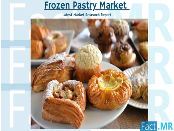  Frozen Pastry Market Poised to Grow at 5.9% CAGR, With a Projected to Reach $4.28 Billion By 2034 