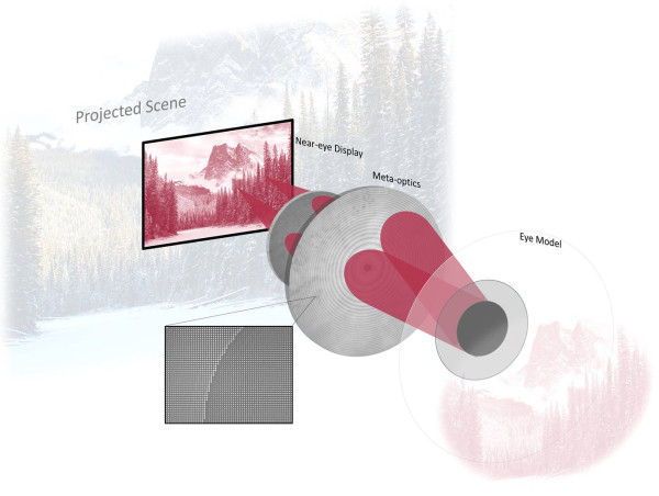  Eyepiece optics enabled by ultra-flat metasurfaces 