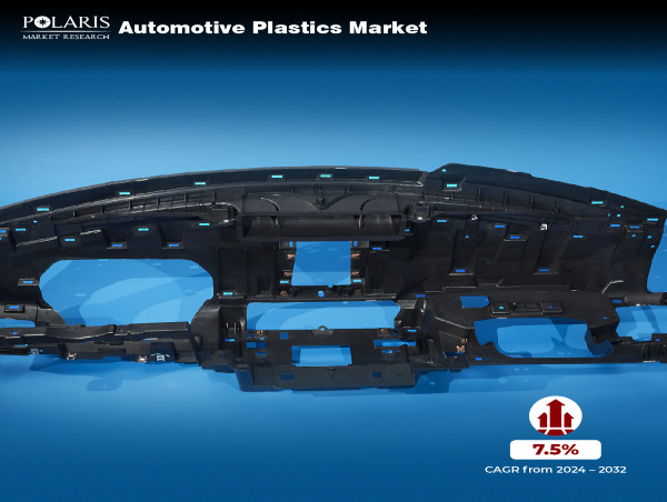  Automotive Plastics Market Growing Steadily At 7.5% CAGR, Surging Towards US$ 59.04 Billion Valuation By 2032 