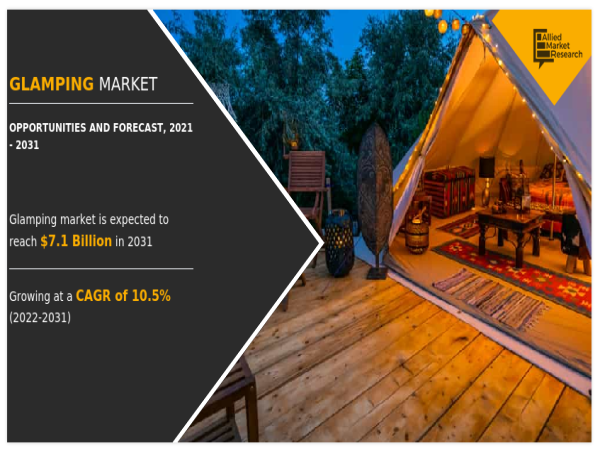  Glamping Market is Projected to Grow Expeditiously: to Reach US$ 7.11 billion by 2031, Report 