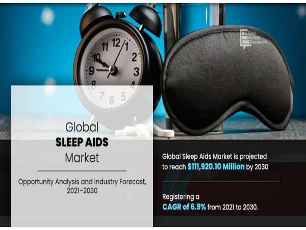  Sleep Aids Market is Expected to Reach $111.92 Billion by 2030 