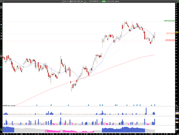  Long AYI: Acuity Brands Q1 Earnings Spark Bullish Momentum, Targeting Recent Highs 