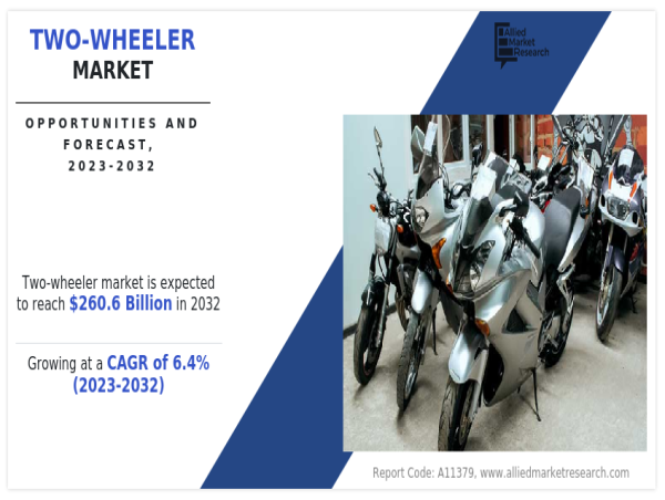 Global Two-Wheeler Market Poised to Reach $260.6 Billion by 2032, Driving Future Mobility Trends