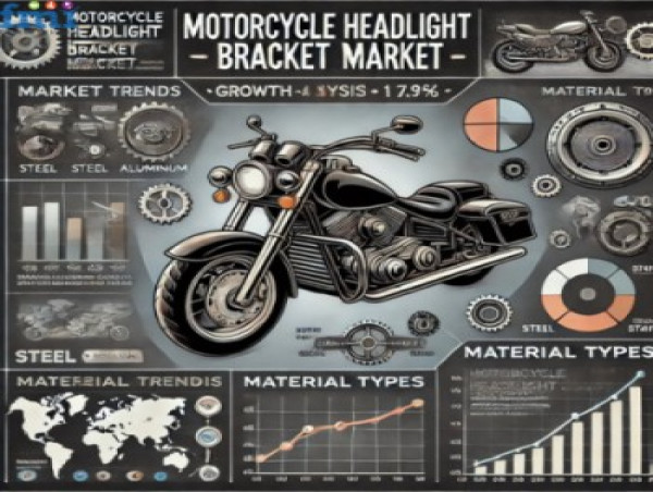  Analyzing the Motorcycle Headlight Bracket Market from 2024 to 2034 