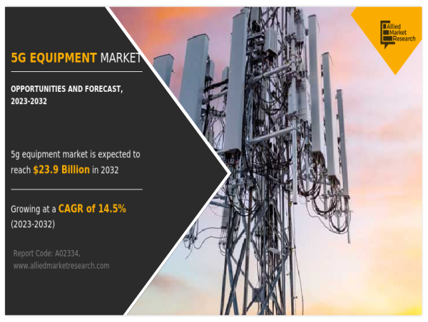  5G Equipment Market is Thriving Worldwide: $23.9 billion by 2032 