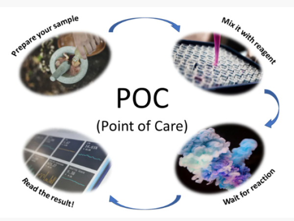  臨床現場での迅速な診断の需要増加に伴い、ポイントオブケア（POC）検査市場が急拡大すると予想 