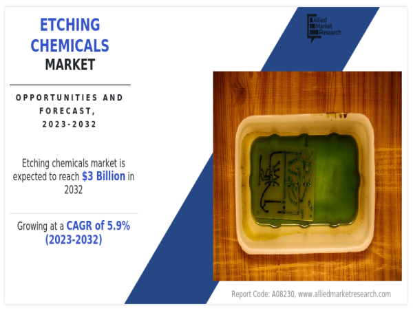  Etching Chemicals Market Overview, Business Opportunities, Future Growth, 2032 