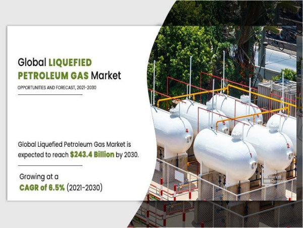 Liquefied Petroleum Gas (LPG) Market Growth: Addressing Energy Demands Across the Globe