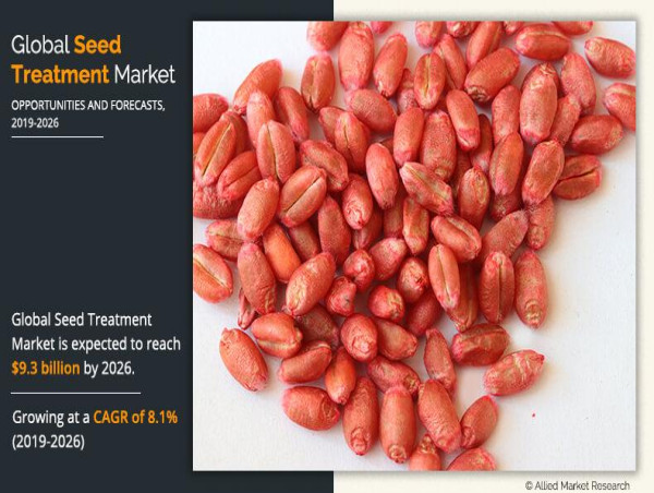  An Overview of Investment Opportunities and Competitive Scenario in the Global Seed Treatment Market 