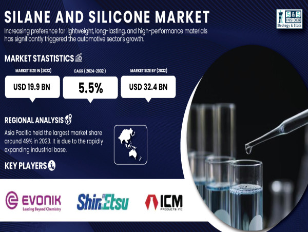 Silane and Silicone Market to Reach USD 32.4 Billion by 2032, Driven by Automotive, Electronics, and Healthcare Demand