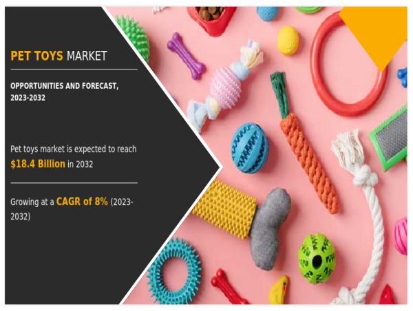Pet Toys Market Size is Projected USD 18.4 Billion by 2032, Industry Compound Annual Growth Rate of 8%