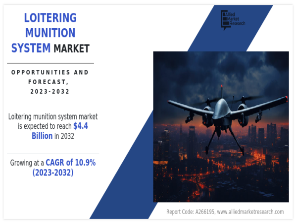 Loitering Munition System Market Growing CAGR to be at 10.9%, $4.4 Billion Industry Revenue During 2023 to 2032