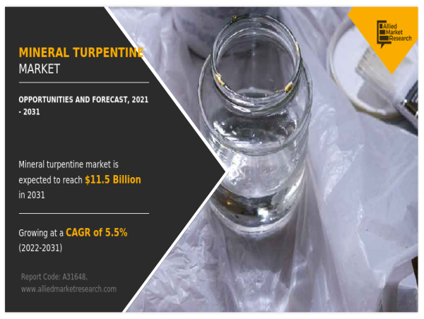  Mineral Turpentine Market Trends: Industry Insights and Future Projections, 2031 