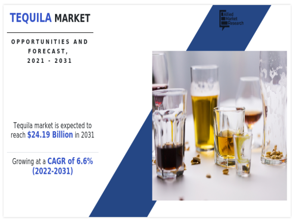  Tequila Market Size Projected To Garner Significant Revenues By 2031 