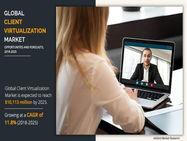 Global Client Virtualization Market Size of $10,113 Million by 2025 with a CAGR of 11.8%
