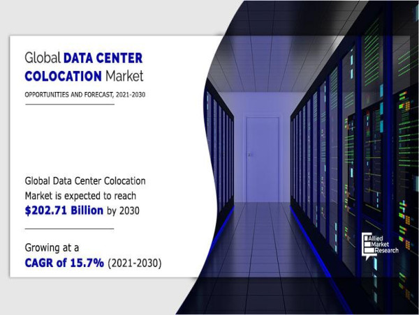 Data Center Colocation Market Size Expected to Collect $ 202.71 Billion by 2030 | Growth, Share Analysis