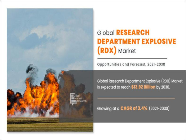  Research Department Explosive (RDX) Market Growing at 3.4% CAGR to Hit USD 13.92 billion by 2030 