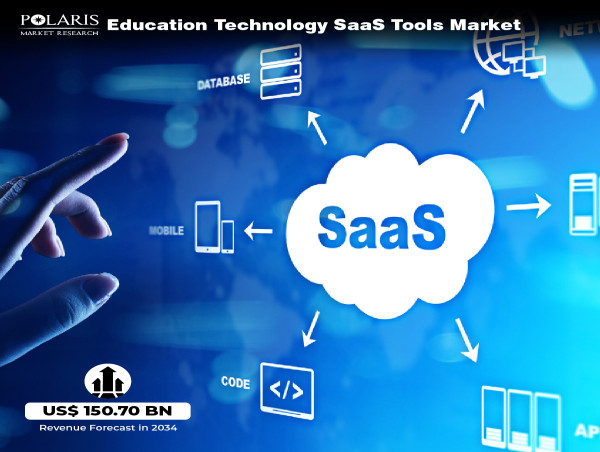  Education Technology SaaS Tools Market Size Worth US$ 150.70 Billion, Globally by 2034 at 13.5% CAGR | PMR 