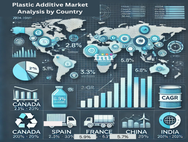  Global Plastic Additive Industry Poised for Growth, Projected to Reach USD 71,568.1 million by 2034 | FMI Study 
