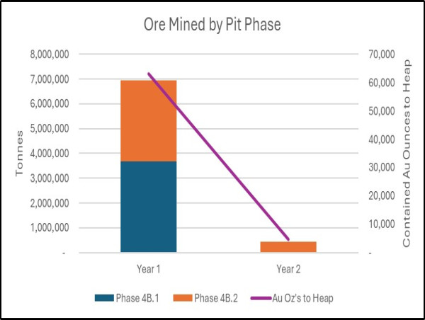  Heliostar Files Technical Reports on Mines and Development Project Recently Acquired in Mexico 