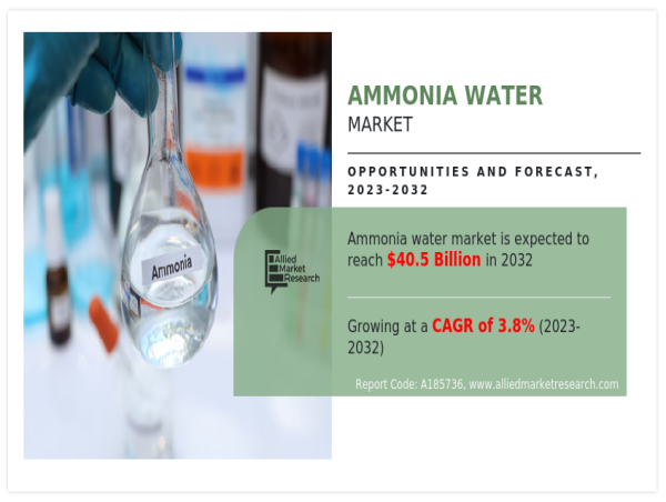 Ammonia Water Market Top Leading Players with Strategies and Forecast 2032