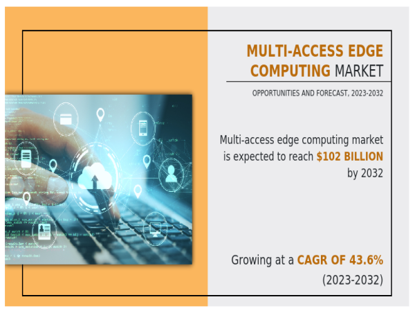  Multi-access Edge Computing Market is Predicted to Reach USD 102 billion at a CAGR of 43.6% by 2032 