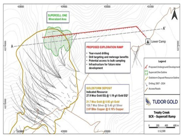  American Creek's JV Partner Tudor Gold Intensifies Exploration Efforts by Initiating Permitting for Construction of Underground Exploration Infrastructure to Expand and Complete Drilling of Supercell One Zone at Treaty Creek, Golden Triangle of British Columbia 