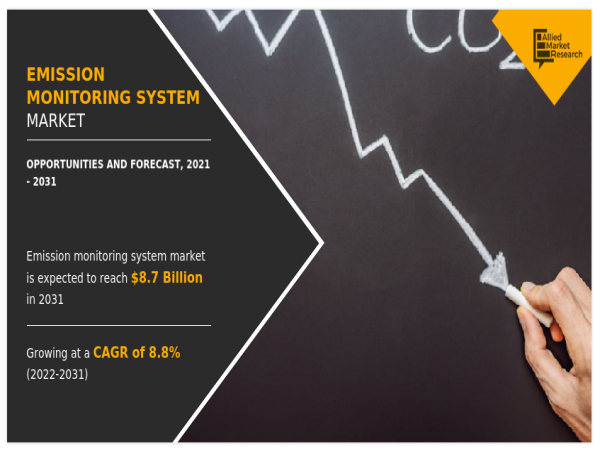  Emission Monitoring Systems Market Expected to Transform Industries by 2031 
