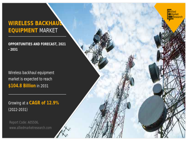  Wireless Backhaul Equipment Market Set to Soar: Key Trends and Insights for 2022-2031 