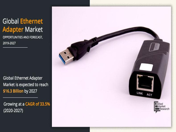 Ethernet Adapter Market to Surge in Demand, Projected Growth from 2019-2027