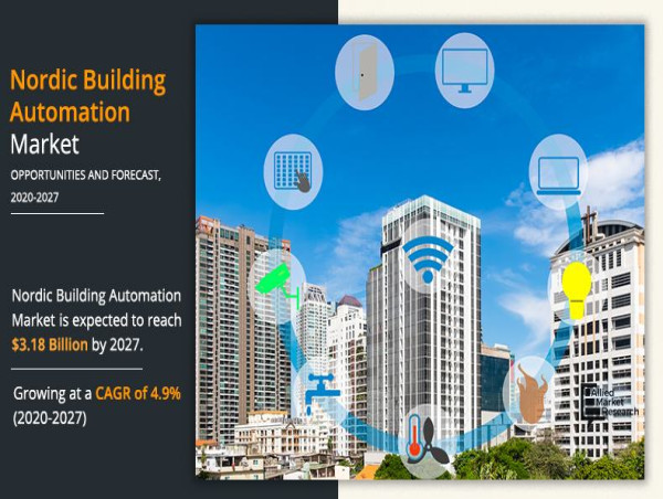  Nordic Building Automation and Control Market to See Surge in Demand for Smart Solutions by 2027 