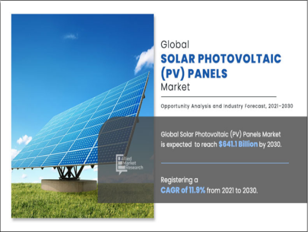  Solar Photovoltaic (PV) Panel Market: Powering the Future of Clean Energy 