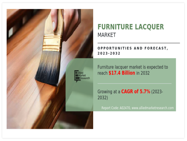 Furniture Lacquer Market Trends and Challenges, Production Analysis, Growth Forecast to 2032