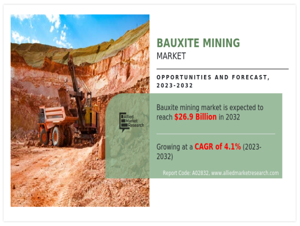 Bauxite Mining Market Size: Emerging Trends and Forecasts for 2032