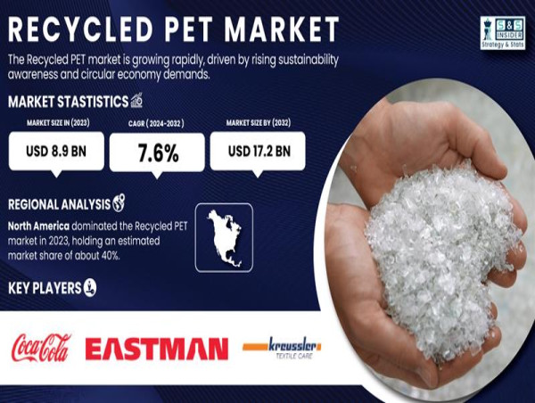  Recycled PET Market to Hit USD 17.2 Billion by 2032, Driven by Sustainability and Circular Economy Initiatives 