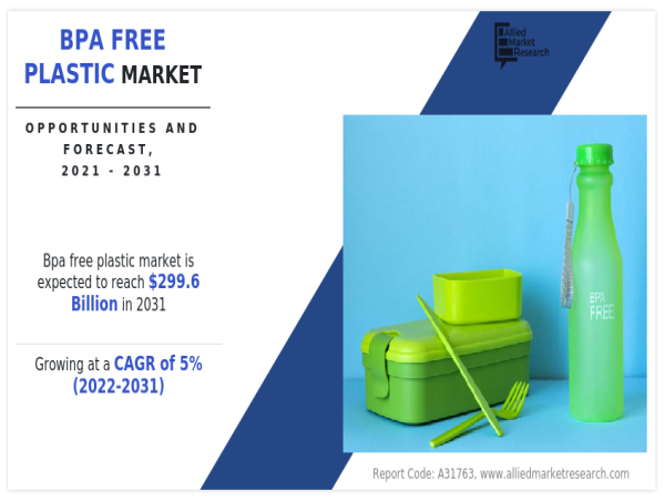  BPA Free Plastic Market Insights with Statistics and Growth Prediction 2025-20331 