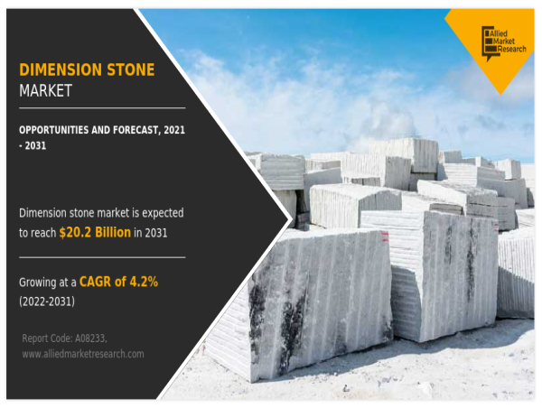  Fresh Study Reveals the Dimension Stone Market Size 2024, Trends, Demand, Growth and Forecast, 2031 