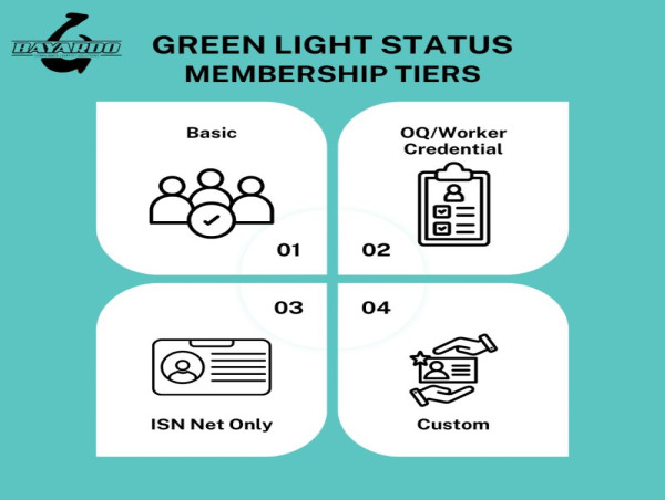 Bayardo Safety Unveils Comprehensive Monthly Membership Options Ensuring Worry Free Compliance