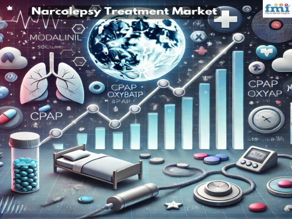  Narcolepsy Treatment Market to Reach USD 8,718.3 Million by 2034 With A 5.1% Of CAGR, driven by Rising Sleep Disorders 