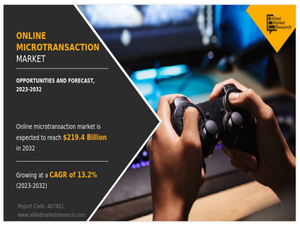  The Online Microtransaction Market Share Reach USD 219.4 Billion by 2032 Growing CAGR of 13.2% 