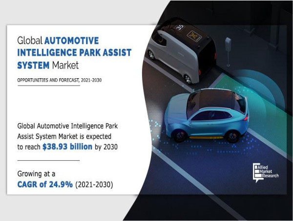  Automotive Intelligence Park Assist System Market to Reach $38.93 Billion by 2030, Setting New Trends – says AMR 