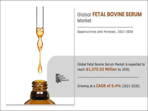  Fetal Bovine Serum Market Size Poised for USD 1.37 billion Milestone by 2030 At a CAGR of 5.4% 