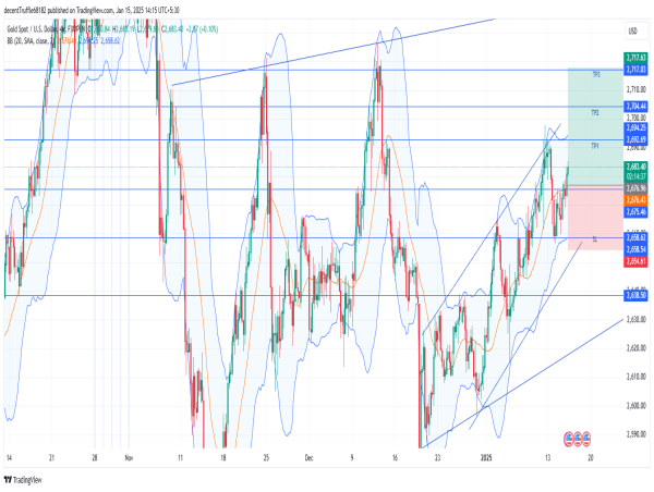  Long Gold: bullish breakout fueled by weak USD, rising momentum, and key resistance in focus 