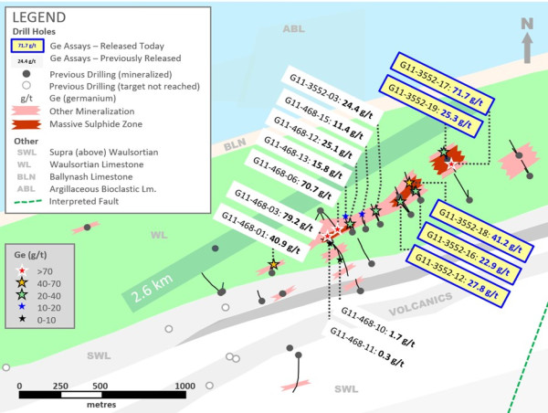  Group Eleven Highlights Elevated Germanium Grades from Recent Drilling at Ballywire; Provides Drill Update 