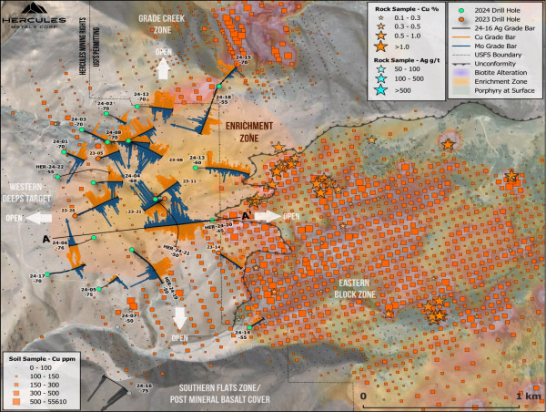  Hercules Intersects 300m of 0.70% CuEq, including 138m of 1.01% CuEq, Starting 70m from Surface 