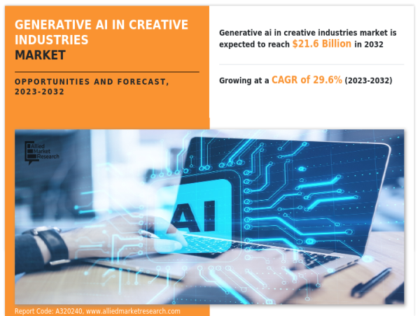  Generative AI in Creative Industries Market 2032: Competitive Analysis and Industry Forecast | At a CAGR of 29.6% 