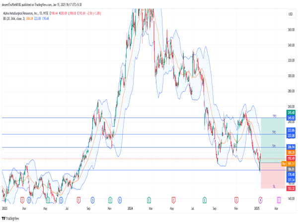  Long AMR: oversold recovery with breakout potential amid rising steel demand and strategic developments 