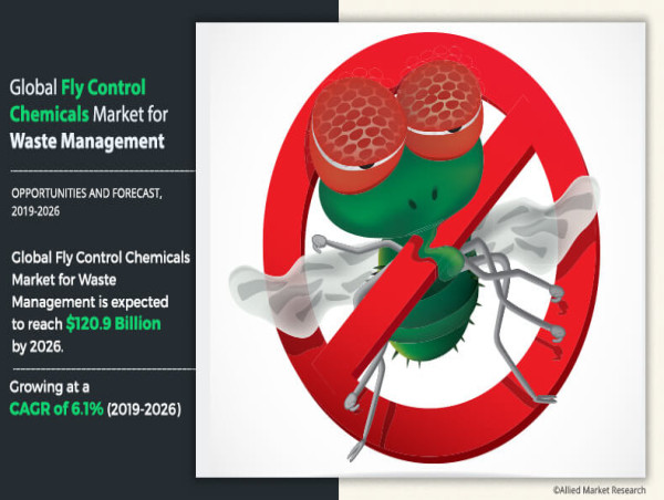  Fly Control Chemicals Market Analysis in 2026 Identifying Opportunities and Challenges 