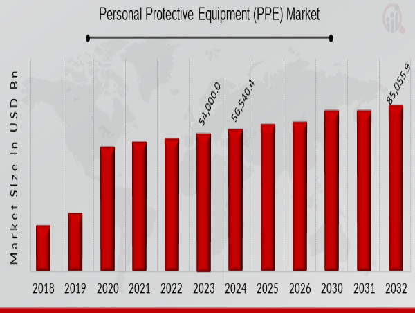 Personal Protective Equipment Market Exploring Expansion Factors and Future Trends in PPE 
