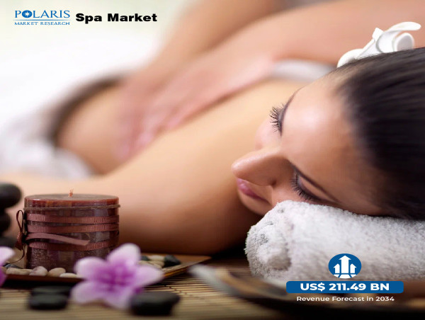  Spa Market Size Expected to Reach $ 211.49 Billion by 2034, Growing at a CAGR of 11.7% 